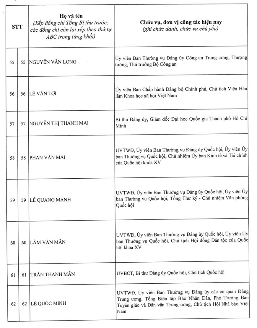 Danh sách 200 đồng chí trúng cử Ban Chấp hành Trung ương Đảng khóa XIV- Ảnh 6.