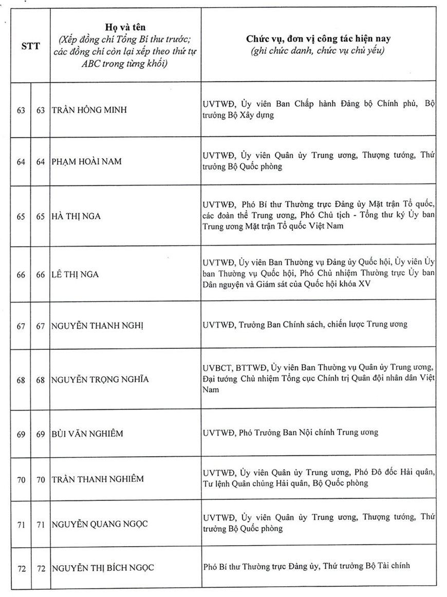 Danh sách 200 đồng chí trúng cử Ban Chấp hành Trung ương Đảng khóa XIV- Ảnh 7.