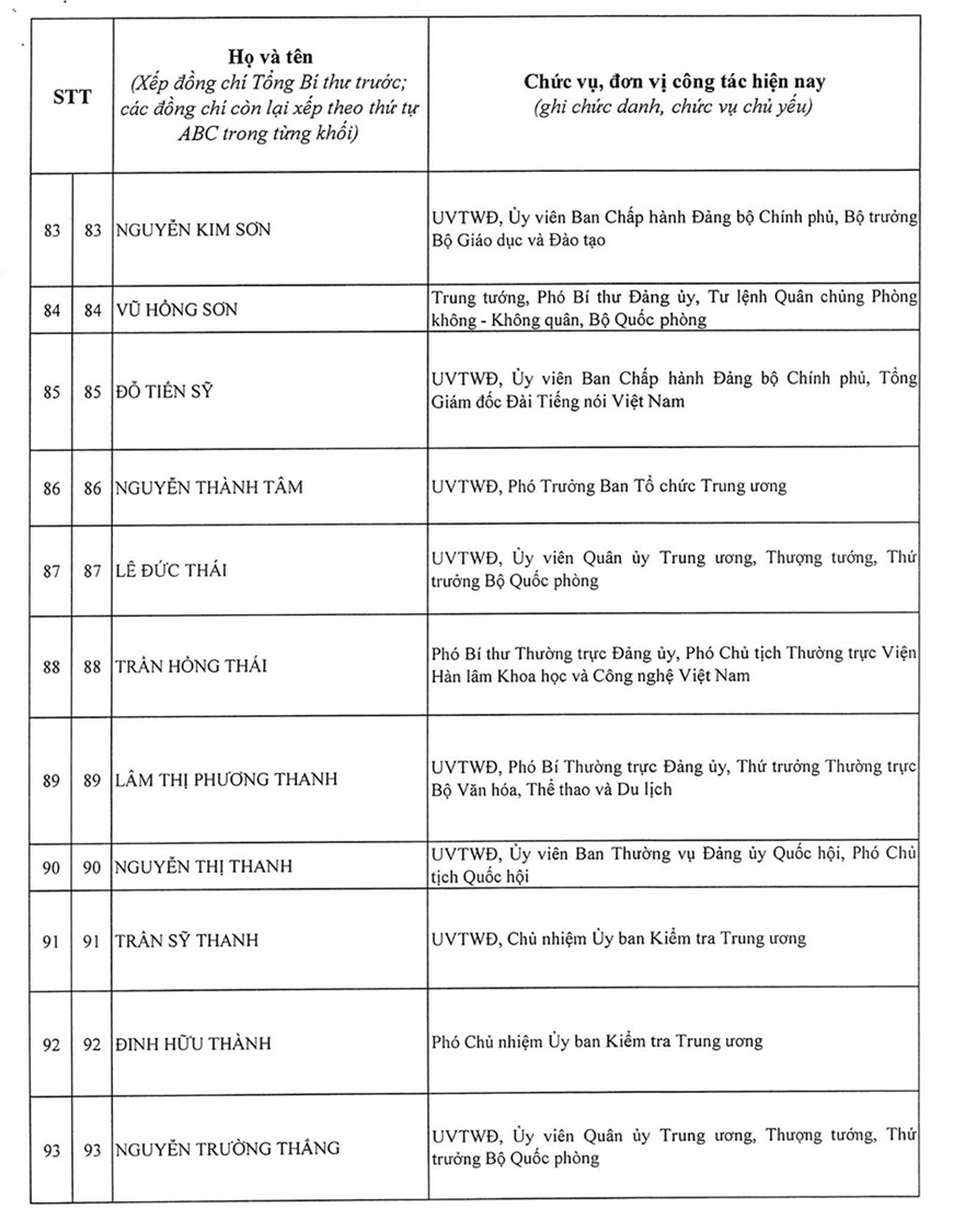 Danh sách 200 đồng chí trúng cử Ban Chấp hành Trung ương Đảng khóa XIV- Ảnh 9.