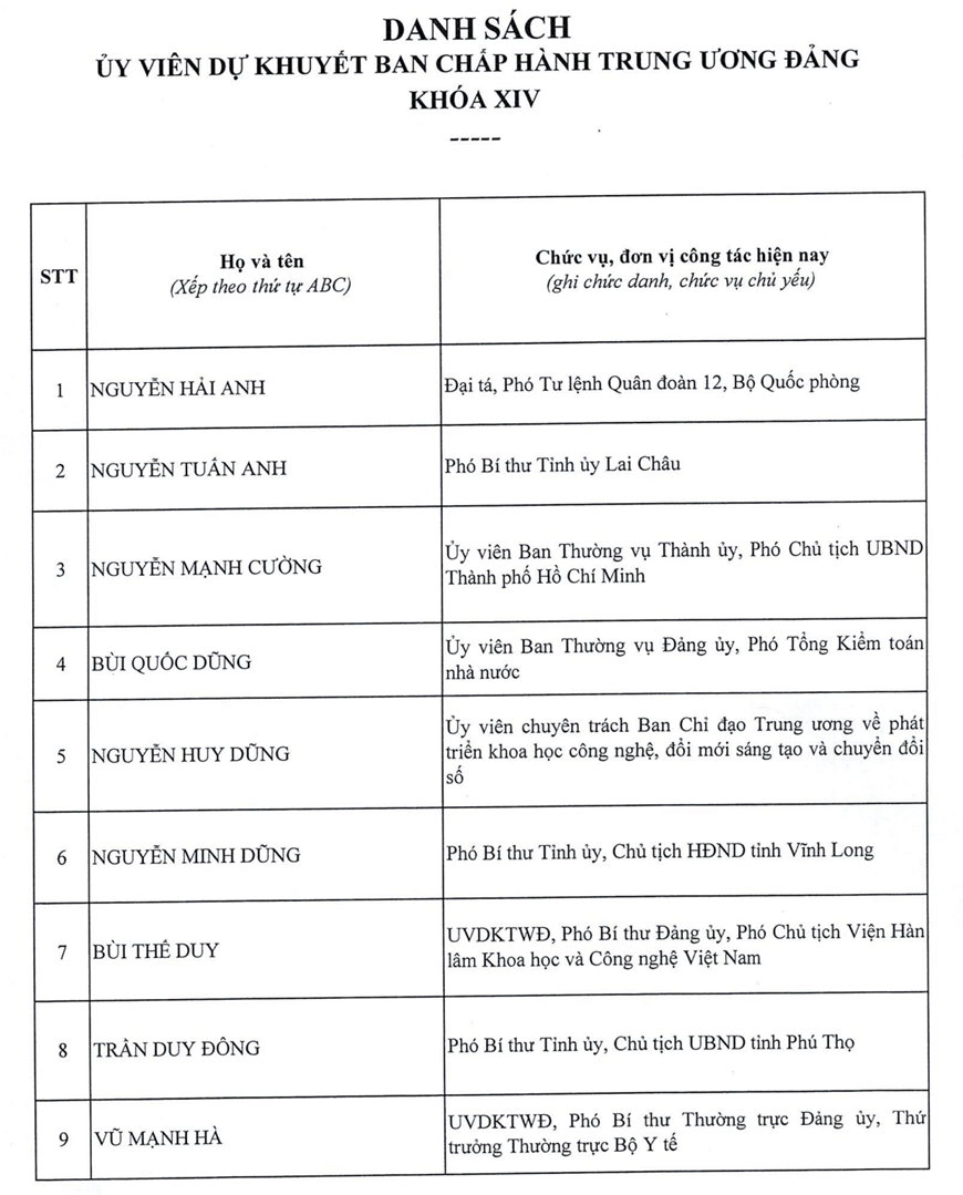 Danh sách 200 đồng chí trúng cử Ban Chấp hành Trung ương Đảng khóa XIV- Ảnh 19.