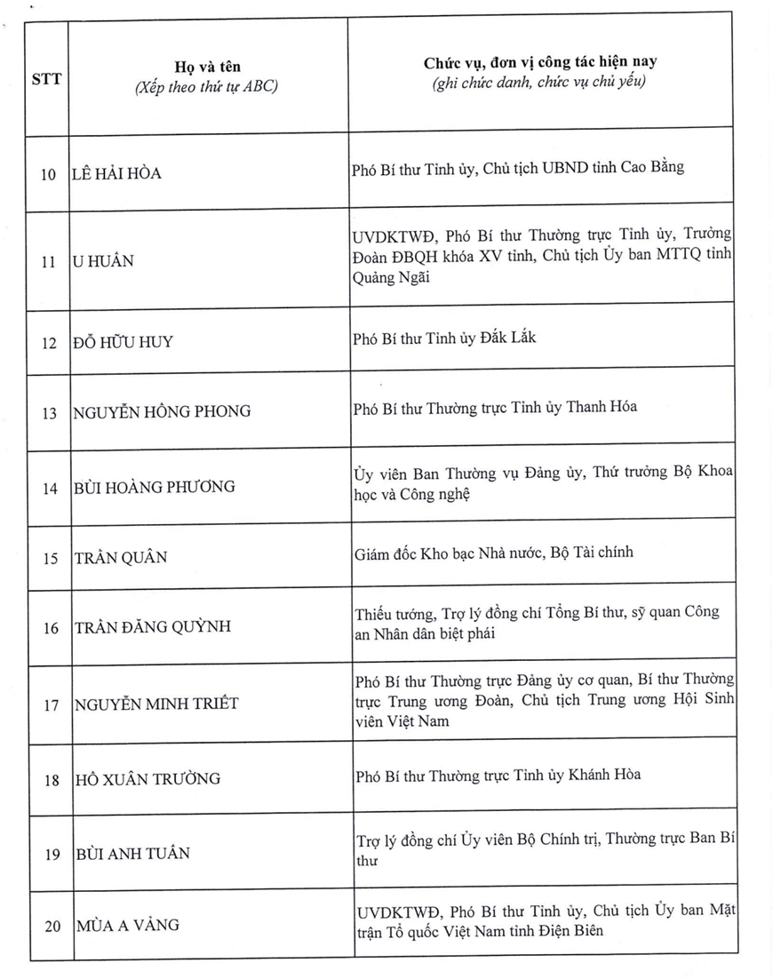 Danh sách 200 đồng chí trúng cử Ban Chấp hành Trung ương Đảng khóa XIV- Ảnh 20.