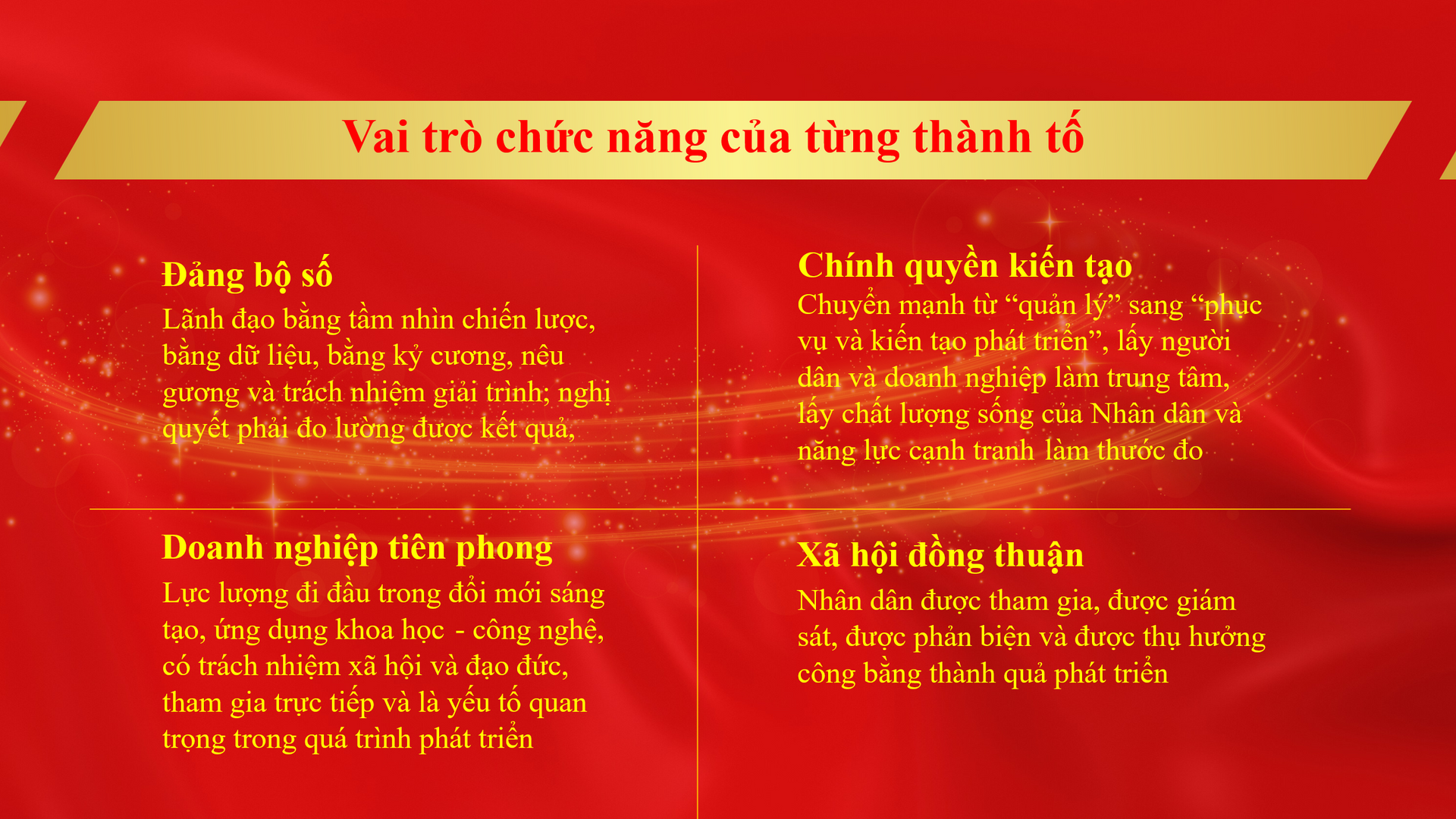 Đảng bộ Hà Nội khẳng định 4 cam kết, tiên phong xác lập mô hình lãnh đạo hiện đại- Ảnh 7.