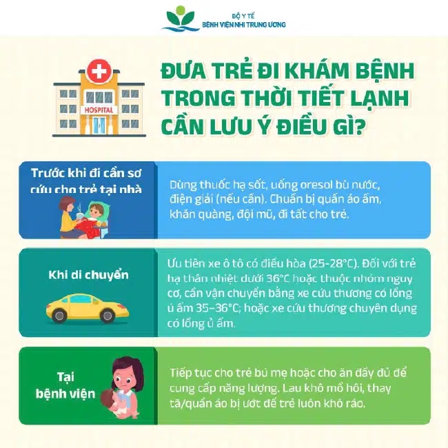 Trẻ ốm trong mùa lạnh: Dấu hiệu ‘cờ đỏ’ cần đi khám ngay- Ảnh 4.