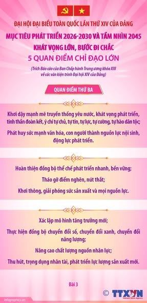 ĐẠI HỘI ĐẢNG XIV: 5 QUAN ĐIỂM CHỈ ĐẠO LỚN ĐỂ THỰC HIỆN MỤC TIÊU PHÁT TRIỂN 2026-2030 VÀ TẦM NHÌN 2045- Ảnh 3.