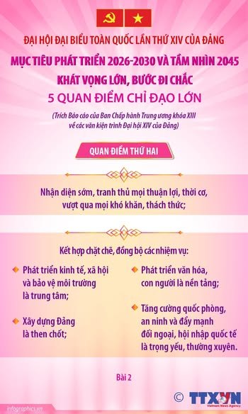 ĐẠI HỘI ĐẢNG XIV: 5 QUAN ĐIỂM CHỈ ĐẠO LỚN ĐỂ THỰC HIỆN MỤC TIÊU PHÁT TRIỂN 2026-2030 VÀ TẦM NHÌN 2045- Ảnh 2.