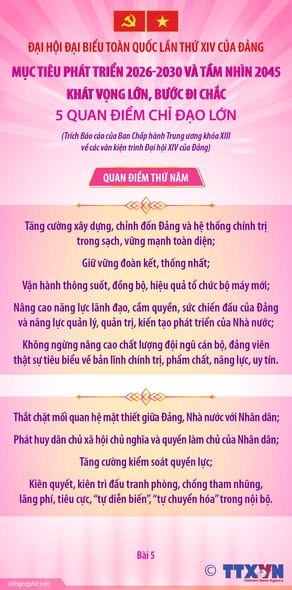 ĐẠI HỘI ĐẢNG XIV: 5 QUAN ĐIỂM CHỈ ĐẠO LỚN ĐỂ THỰC HIỆN MỤC TIÊU PHÁT TRIỂN 2026-2030 VÀ TẦM NHÌN 2045- Ảnh 5.