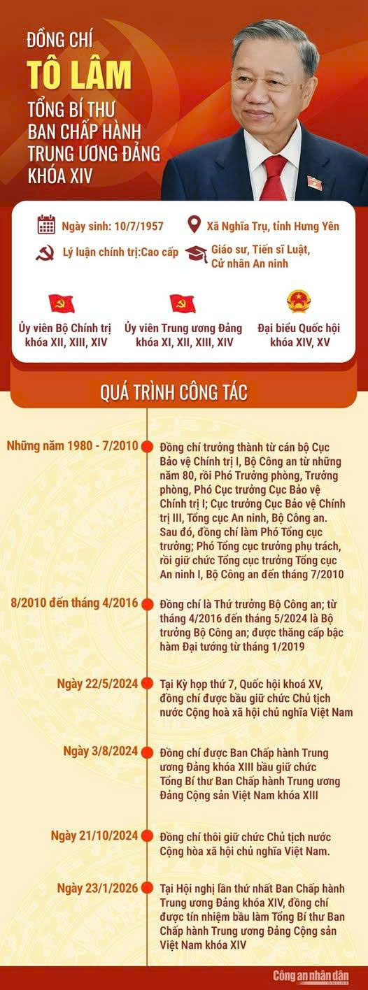 ĐỒNG CHÍ TÔ LÂM ĐƯỢC BẦU GIỮ CHỨC TỔNG BÍ THƯ BAN CHẤP HÀNH TRUNG ƯƠNG ĐẢNG KHÓA XIV- Ảnh 1.