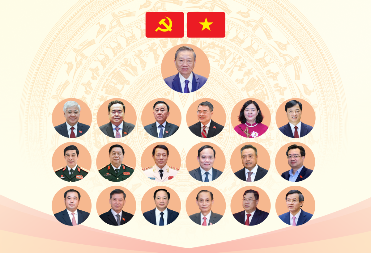 19 ủy viên Bộ Chính trị khóa XIV