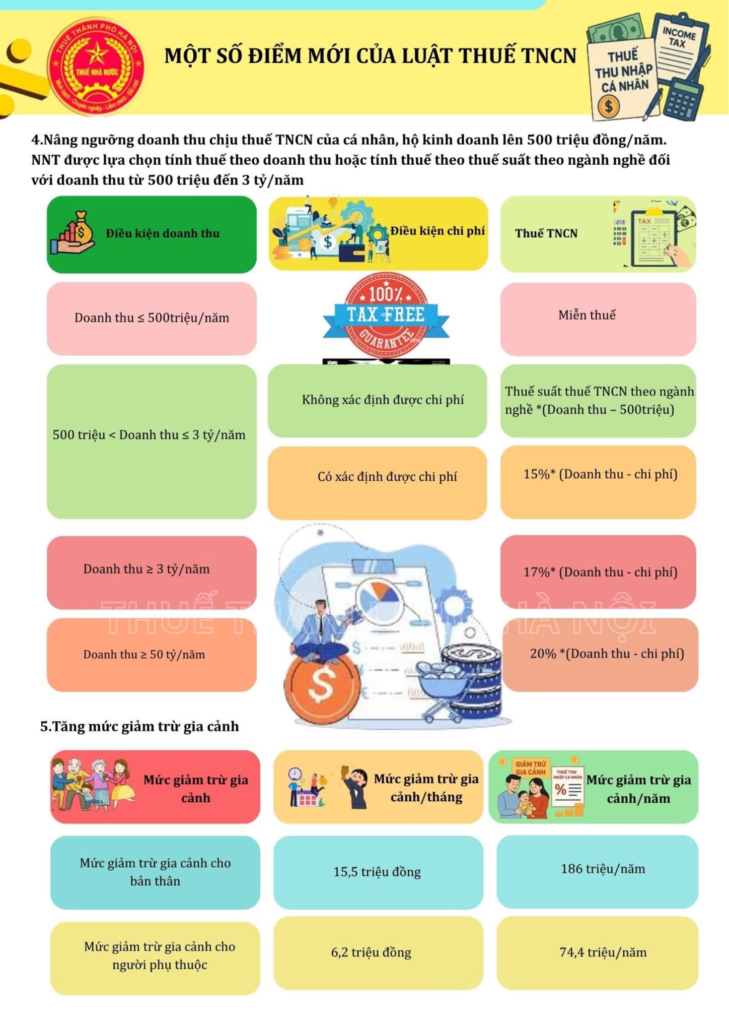 BÀI TUYÊN TRUYỀN- Ảnh 4.