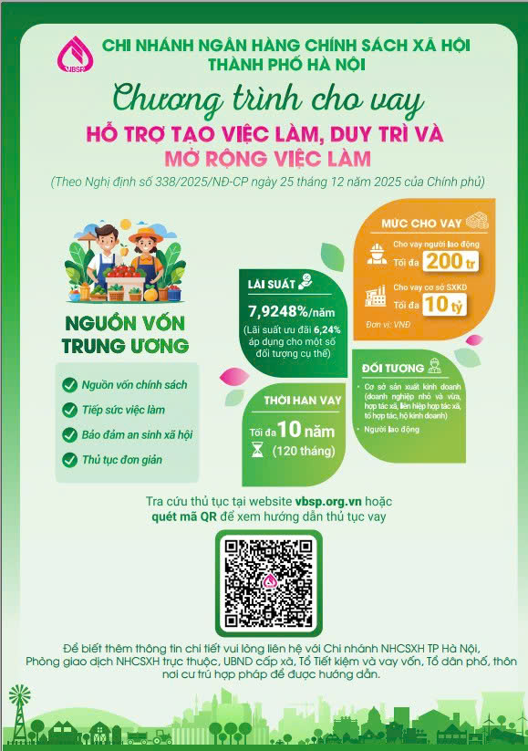 Ngân hàng CSXH Thành phố Hà Nội triển khai chương trình vay vốn hỗ trợ, duy trì và mở rộng việc làm- Ảnh 2.
