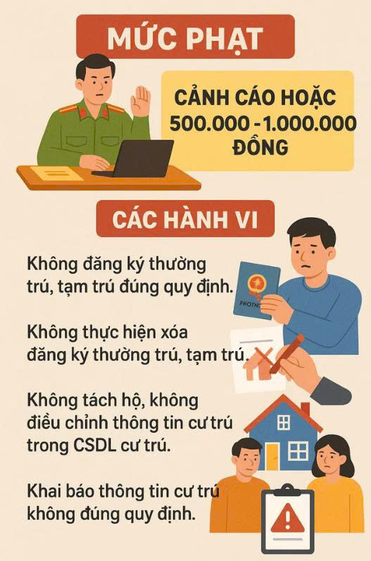 Hướng dẫn thực hiện các quy định của pháp luật về cư trú- Ảnh 1.