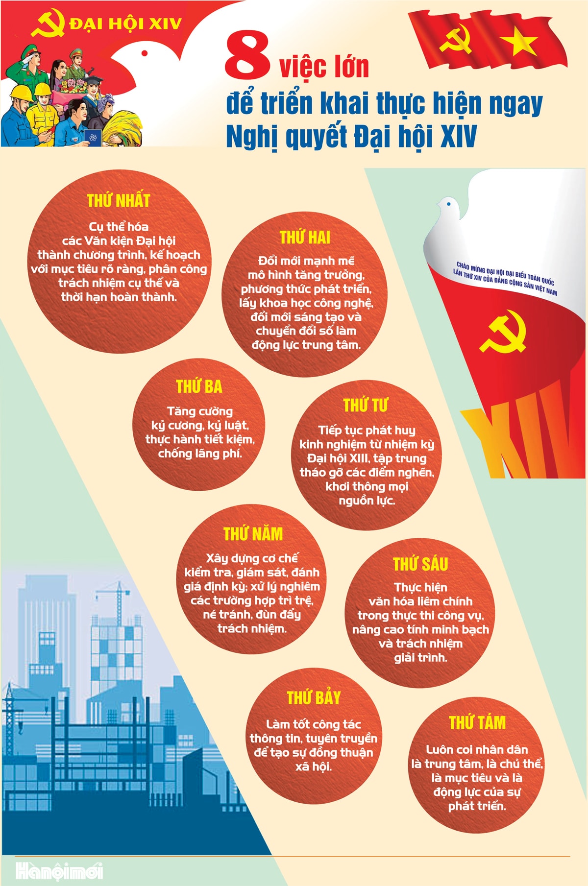 8 việc lớn để triển khai thực hiện ngay Nghị quyết Đại hội XIV- Ảnh 1.