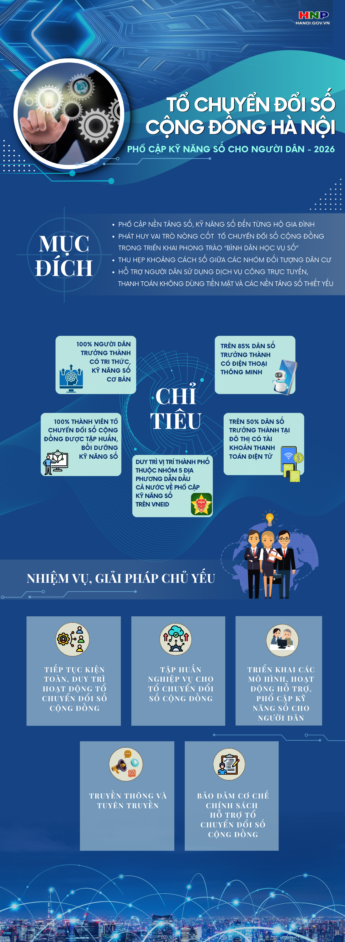 Hà Nội triển khai các hoạt động của Tổ Chuyển đổi số cộng đồng năm 2026- Ảnh 1.