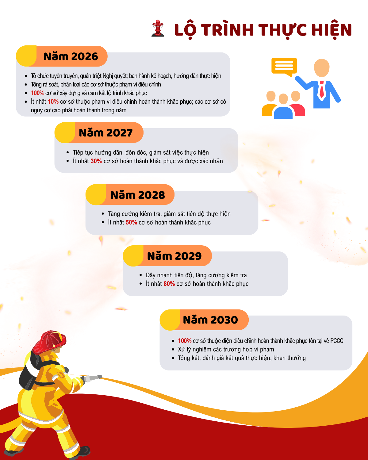 Xử lý các cơ sở không bảo đảm yêu cầu về phòng cháy và chữa cháy- Ảnh 3.