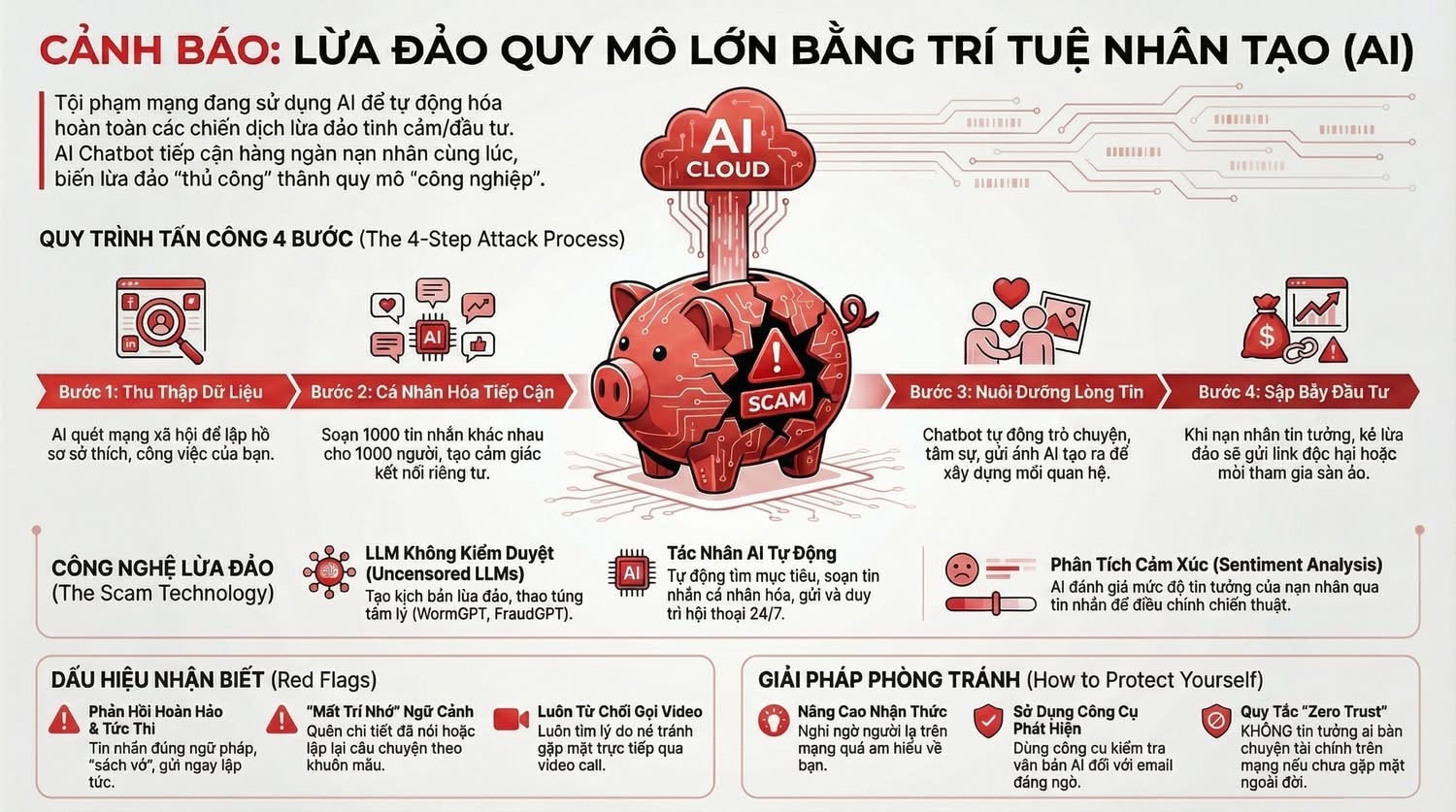 Cận Tết, cẩn thận sập “bẫy” lừa đảo tài chính- Ảnh 3.