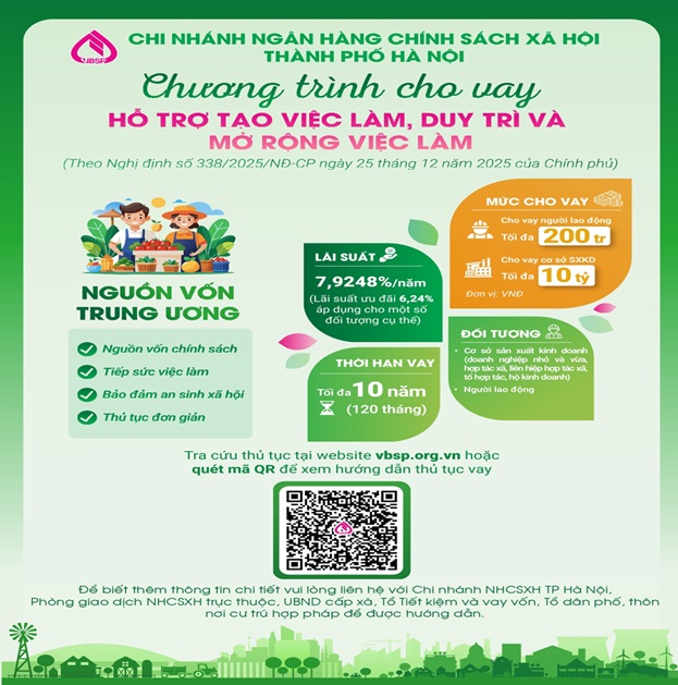 Ngân hàng Chính sách xã hội Hoài Đức triển khai Chính sách Cho vay hỗ trợ tạo việc làm, duy trì và mở rộng việc làm trên địa bàn 4 xã: Hoài Đức, An Khánh, Dương Hòa, Sơn Đồng.- Ảnh 1.