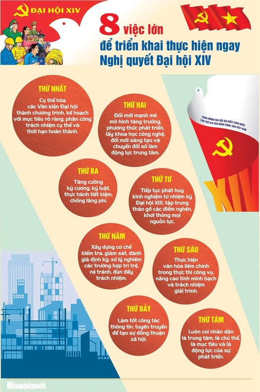 8 VIỆC LỚN ĐỂ TRIỂN KHAI THỰC HIỆN NGAY NGHỊ QUYẾT ĐẠI HỘI XIV CỦA ĐẢNG- Ảnh 1.