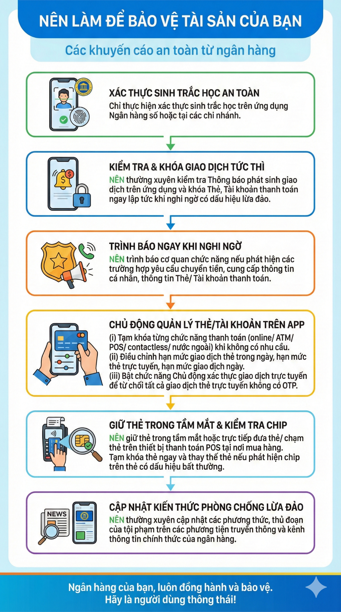 Ngân hàng cảnh báo nóng, tất cả người dân có tài khoản ngân hàng chú ý- Ảnh 2.