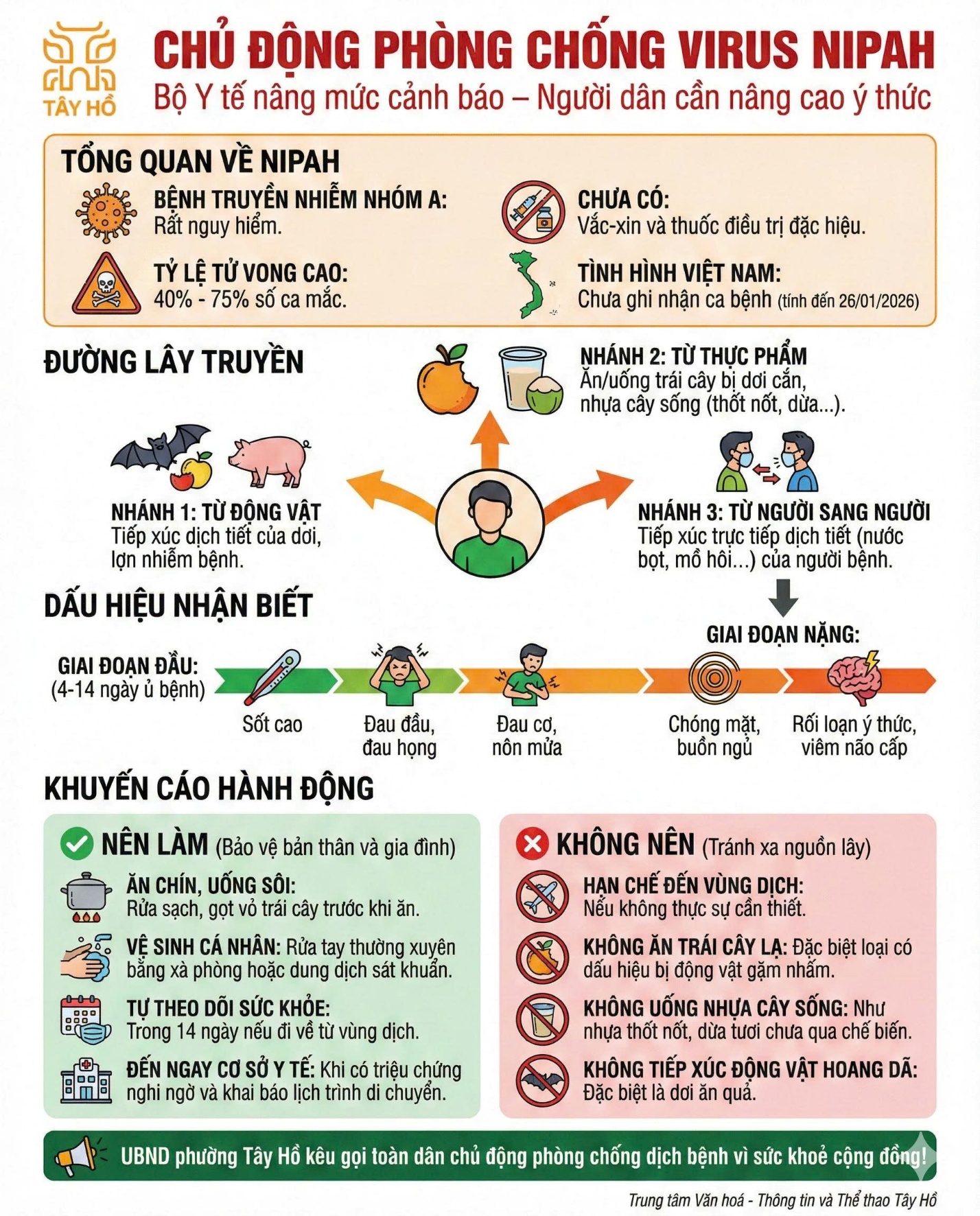 Bộ Y tế nâng mức cảnh báo, kiểm soát với virus Nipah- Ảnh 1.