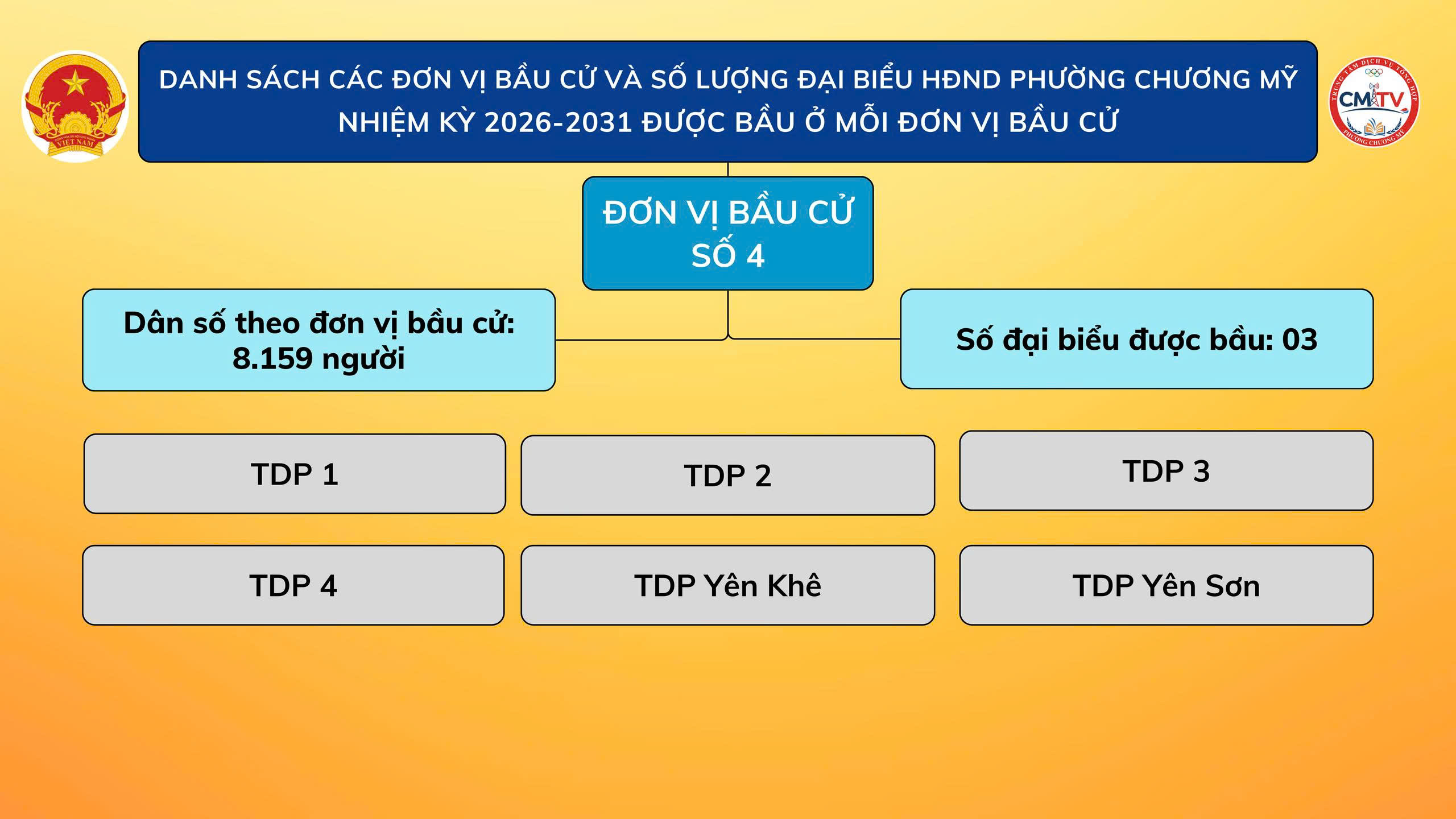Danh sách các đơn vị bầu cử và số lượng đại biểu HĐND phường Chương Mỹ nhiệm kỳ 2026 - 2031 được bầu ở mỗi đơn vị bầu cử- Ảnh 4.