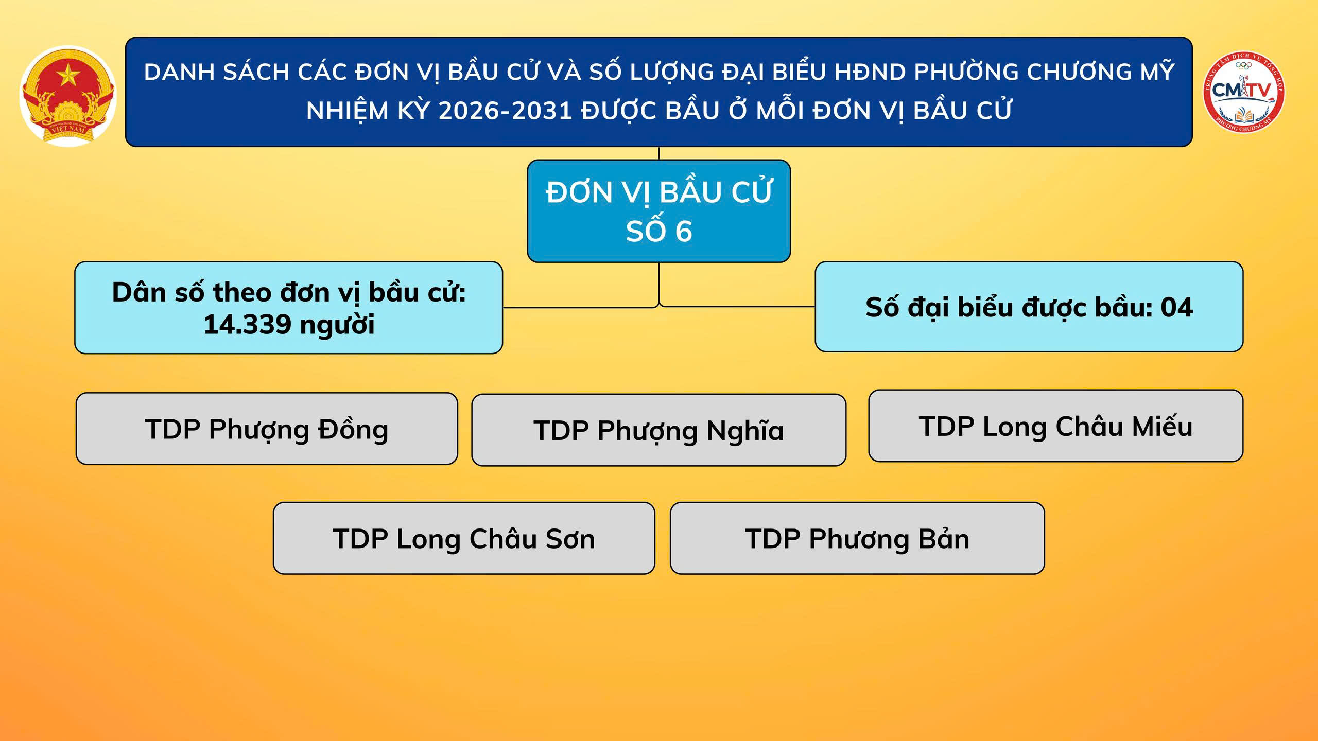 Danh sách các đơn vị bầu cử và số lượng đại biểu HĐND phường Chương Mỹ nhiệm kỳ 2026 - 2031 được bầu ở mỗi đơn vị bầu cử- Ảnh 6.