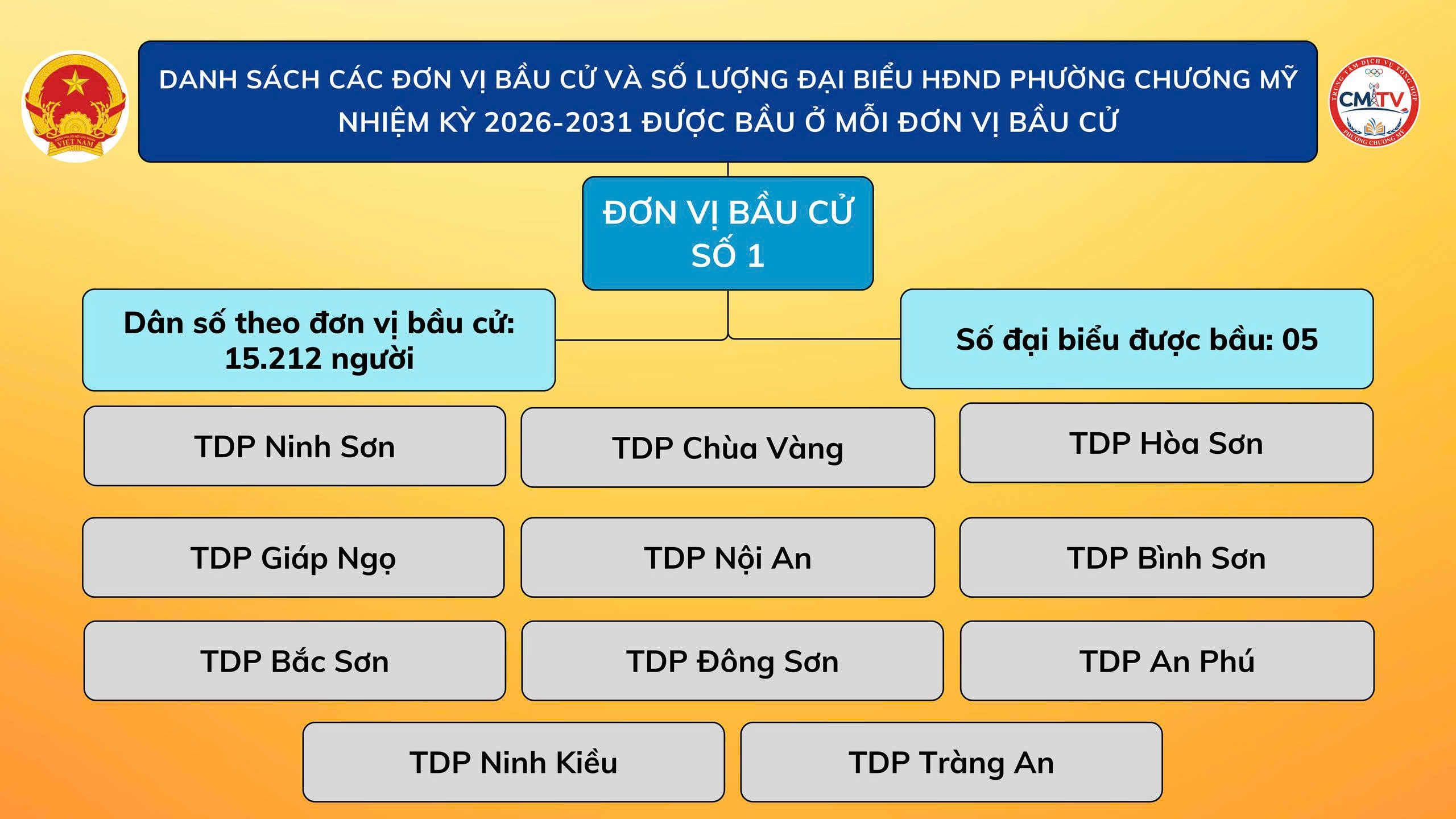 Danh sách các đơn vị bầu cử và số lượng đại biểu HĐND phường Chương Mỹ nhiệm kỳ 2026 - 2031 được bầu ở mỗi đơn vị bầu cử- Ảnh 1.