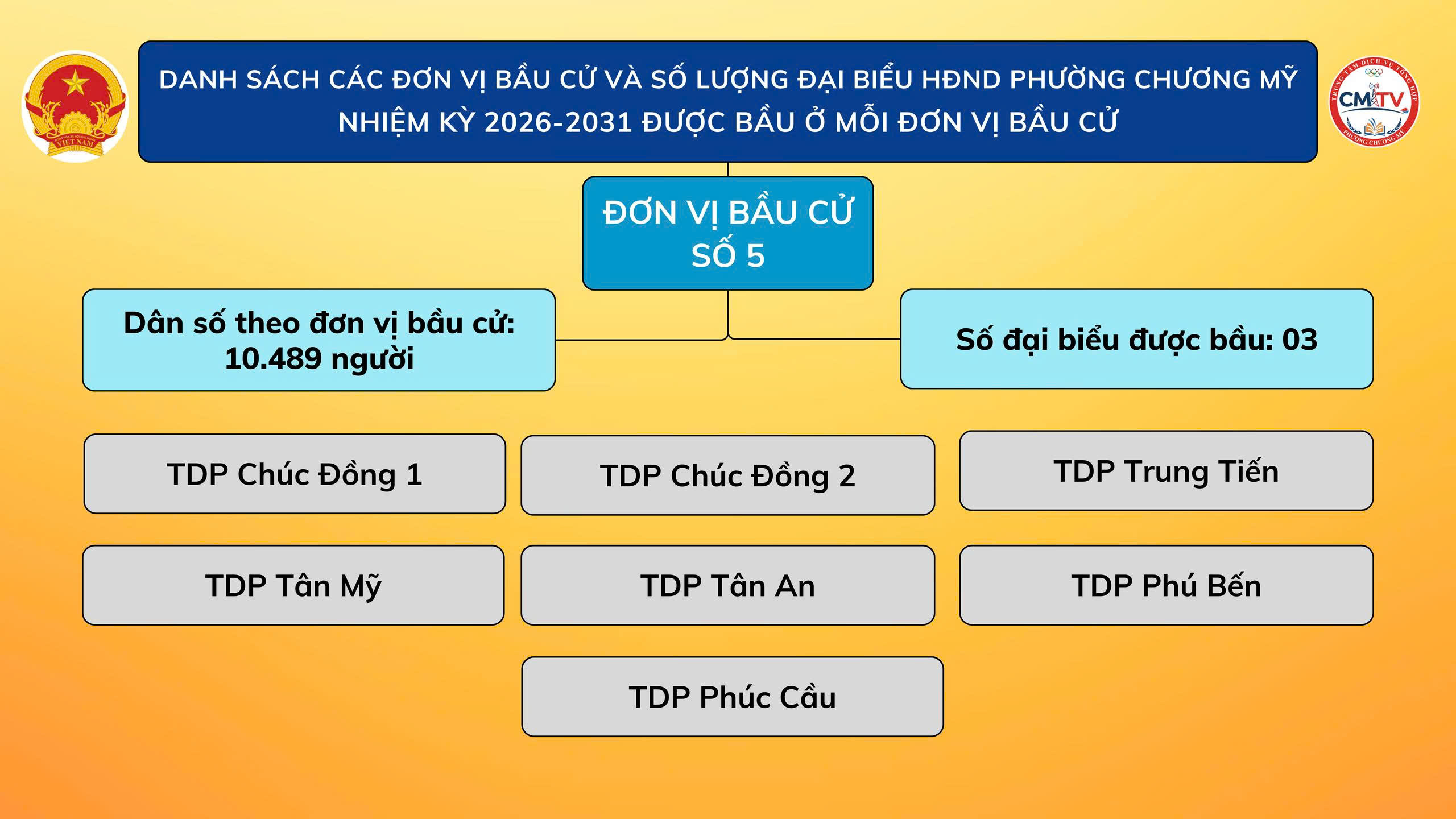 Danh sách các đơn vị bầu cử và số lượng đại biểu HĐND phường Chương Mỹ nhiệm kỳ 2026 - 2031 được bầu ở mỗi đơn vị bầu cử- Ảnh 5.