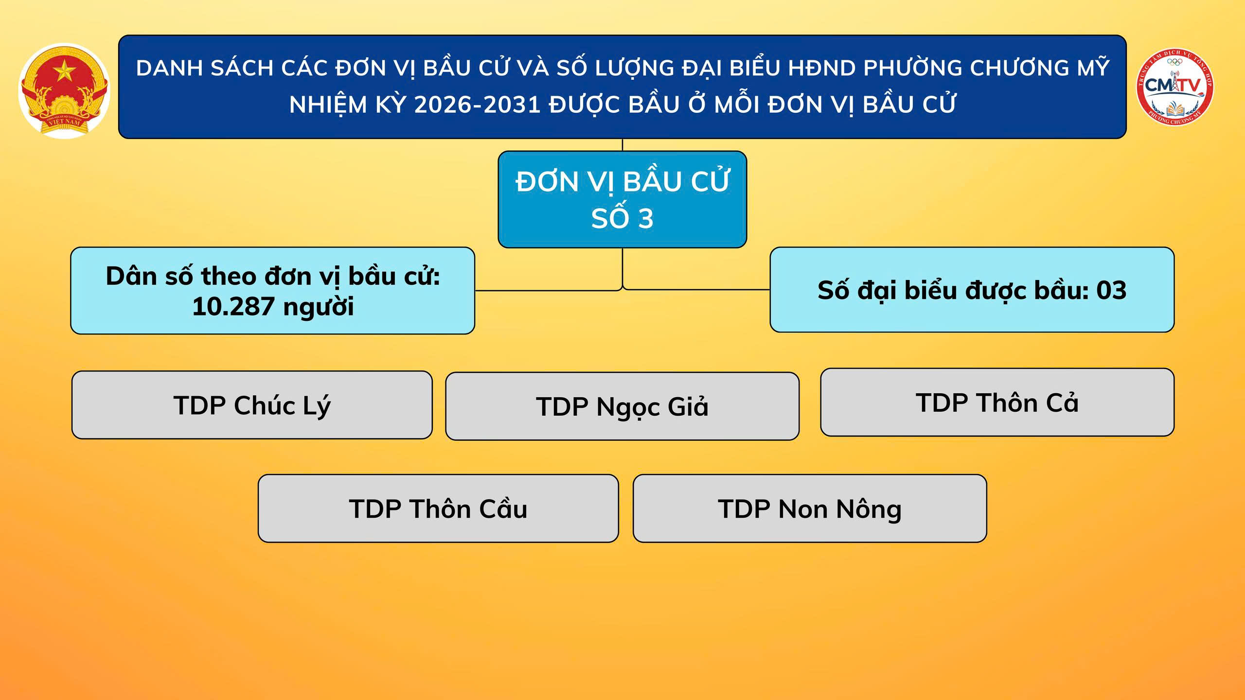 Danh sách các đơn vị bầu cử và số lượng đại biểu HĐND phường Chương Mỹ nhiệm kỳ 2026 - 2031 được bầu ở mỗi đơn vị bầu cử- Ảnh 3.
