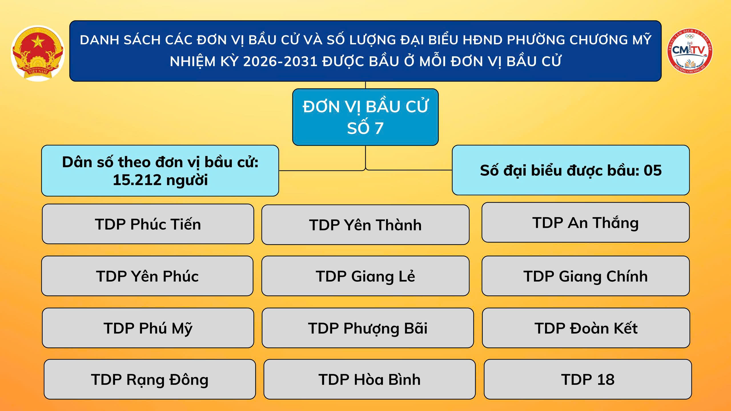 Danh sách các đơn vị bầu cử và số lượng đại biểu HĐND phường Chương Mỹ nhiệm kỳ 2026 - 2031 được bầu ở mỗi đơn vị bầu cử- Ảnh 7.