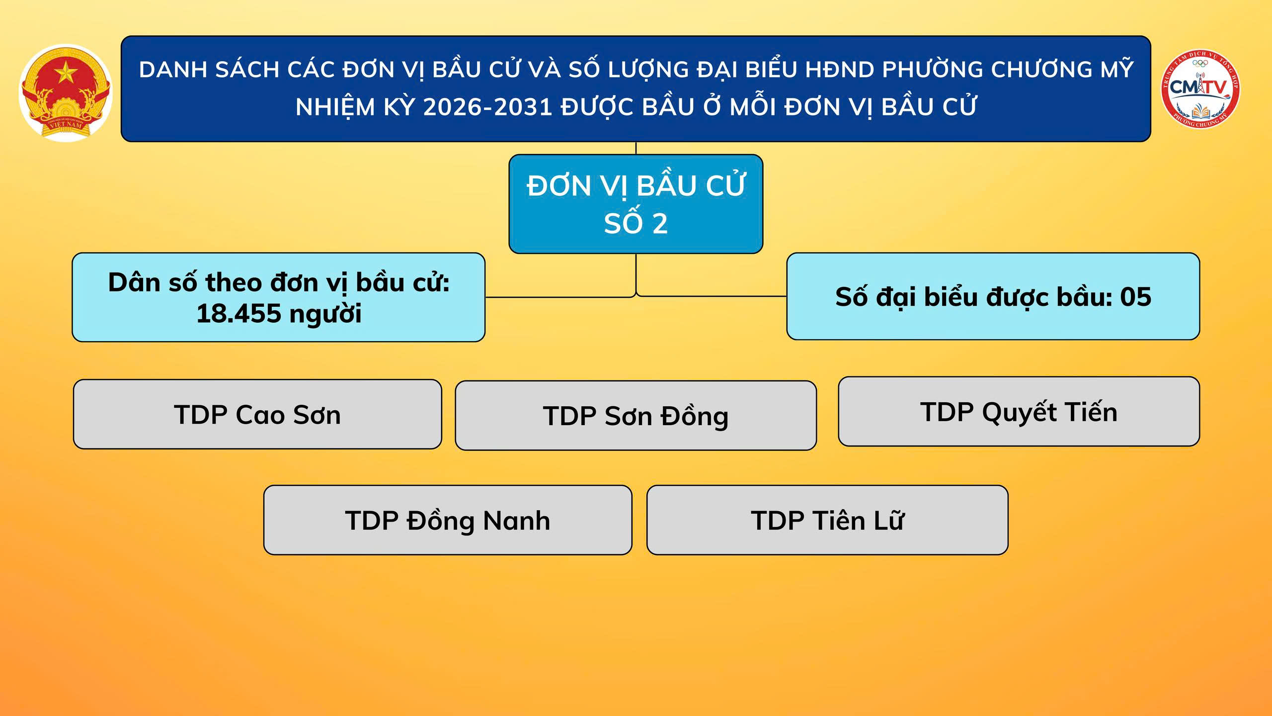 Danh sách các đơn vị bầu cử và số lượng đại biểu HĐND phường Chương Mỹ nhiệm kỳ 2026 - 2031 được bầu ở mỗi đơn vị bầu cử- Ảnh 2.