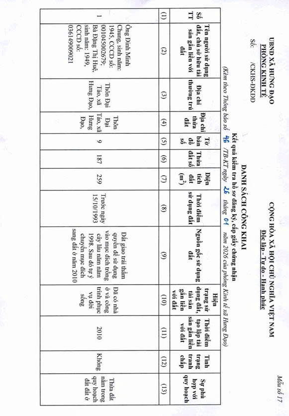 THÔNG BÁO
Về việc niêm yết danh sách công khai kết quả kiểm tra hồ sơ Đăng ký đất đai, tài sản gắn liền với đất, cấp GCN QSD đất, quyền sở hữu tài sản gắn liền với đất lần đầu- Ảnh 3.