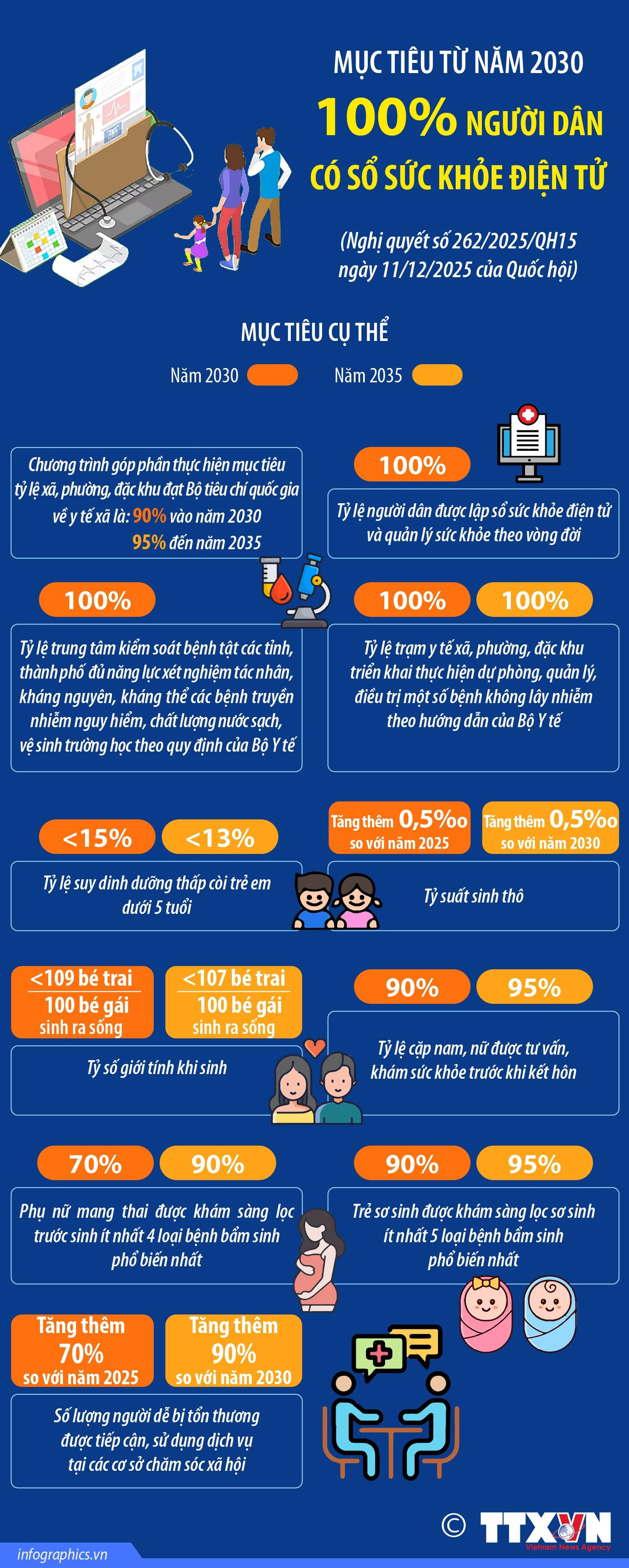 Infographic tuyên truyền