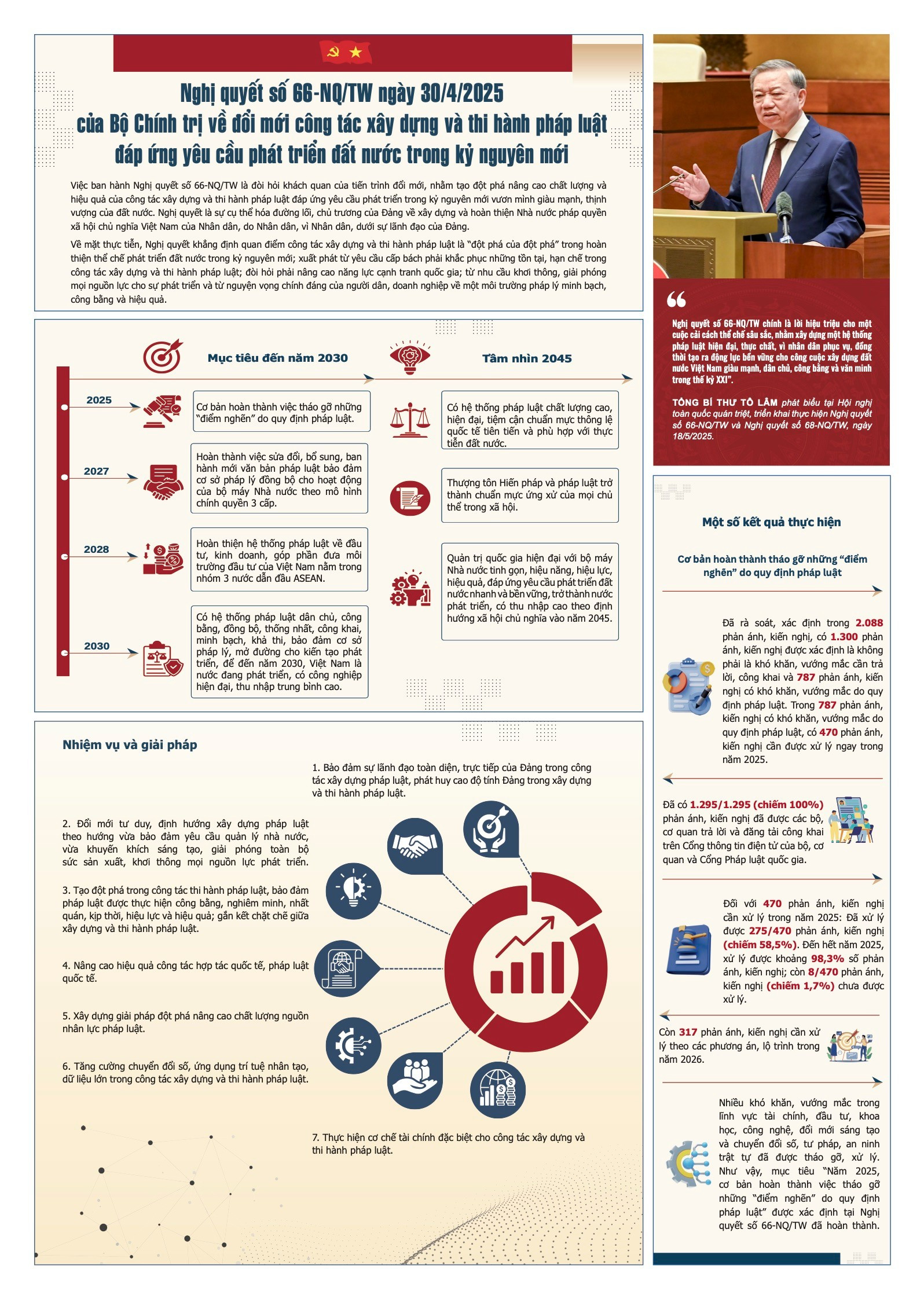 Những Nghị quyết chiến lược đưa Việt Nam bước vào kỷ nguyên mới- Ảnh 4.