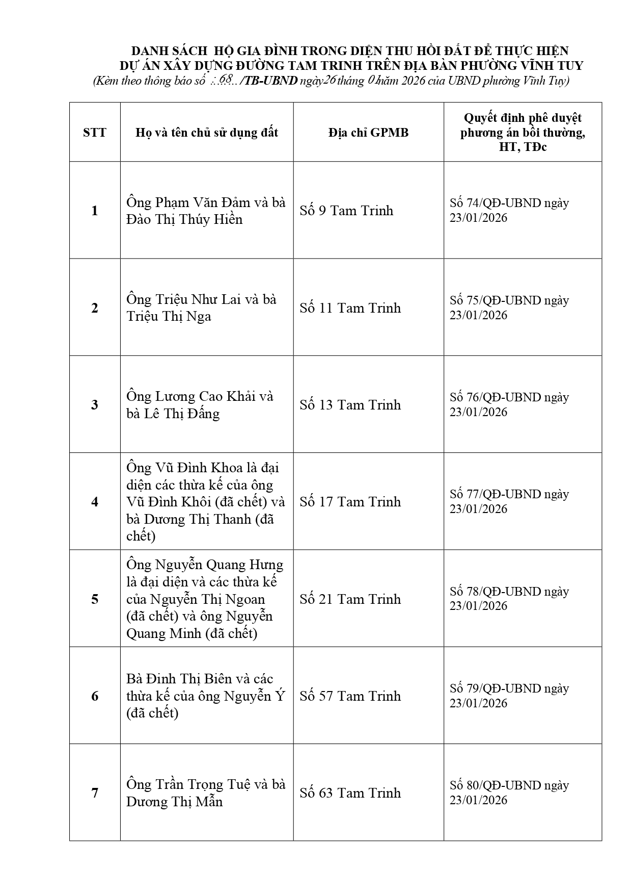 Thông báo Về việc niêm yết công khai Quyết định phê duyệt phương án bồi thường, hỗ trợ, tái định cư để thực hiện dự án xây dựng đường Tam Trinh - Ảnh 3.