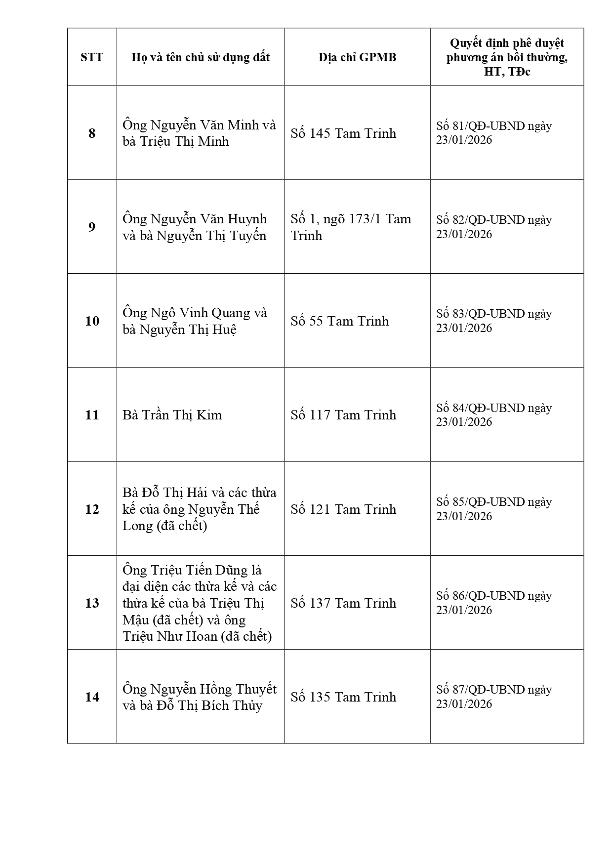 Thông báo Về việc niêm yết công khai Quyết định phê duyệt phương án bồi thường, hỗ trợ, tái định cư để thực hiện dự án xây dựng đường Tam Trinh - Ảnh 4.