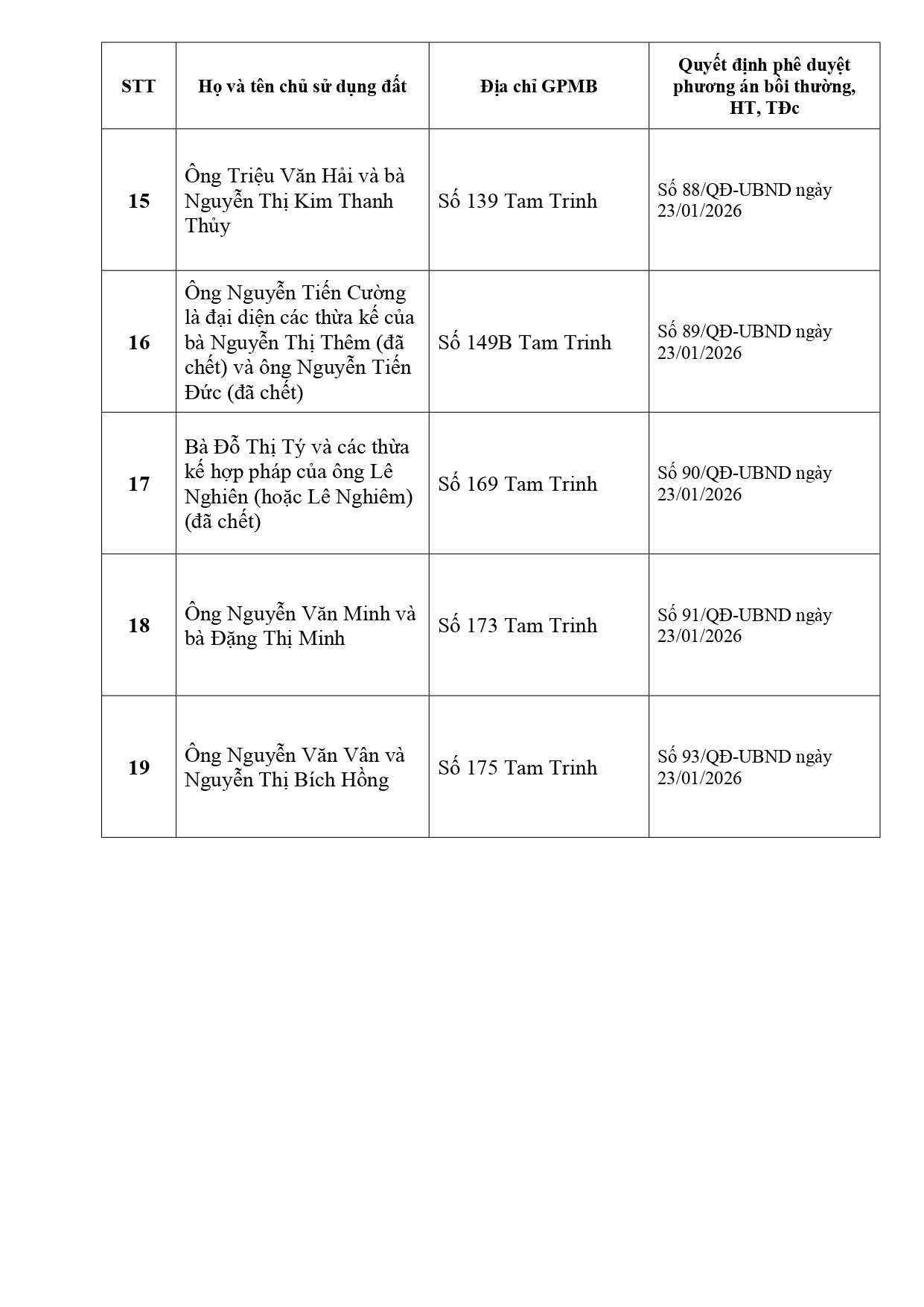 Thông báo Về việc niêm yết công khai Quyết định phê duyệt phương án bồi thường, hỗ trợ, tái định cư để thực hiện dự án xây dựng đường Tam Trinh - Ảnh 5.