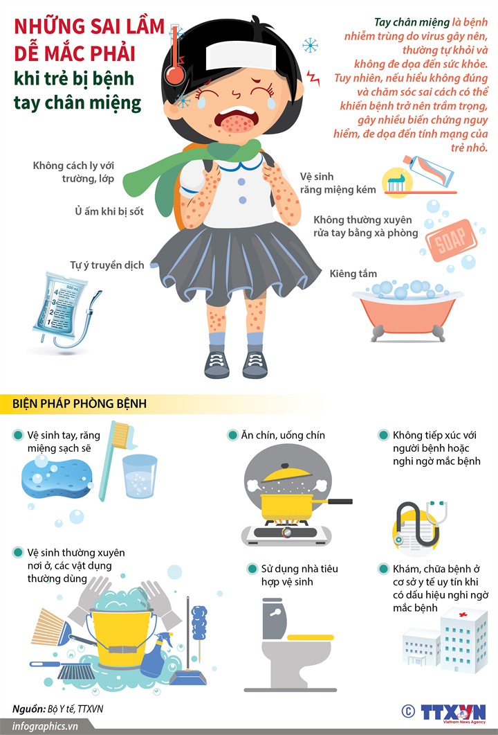 Bệnh tay- chân - miệng nguyên nhân và cách phòng tránh cho trẻ- Ảnh 1.