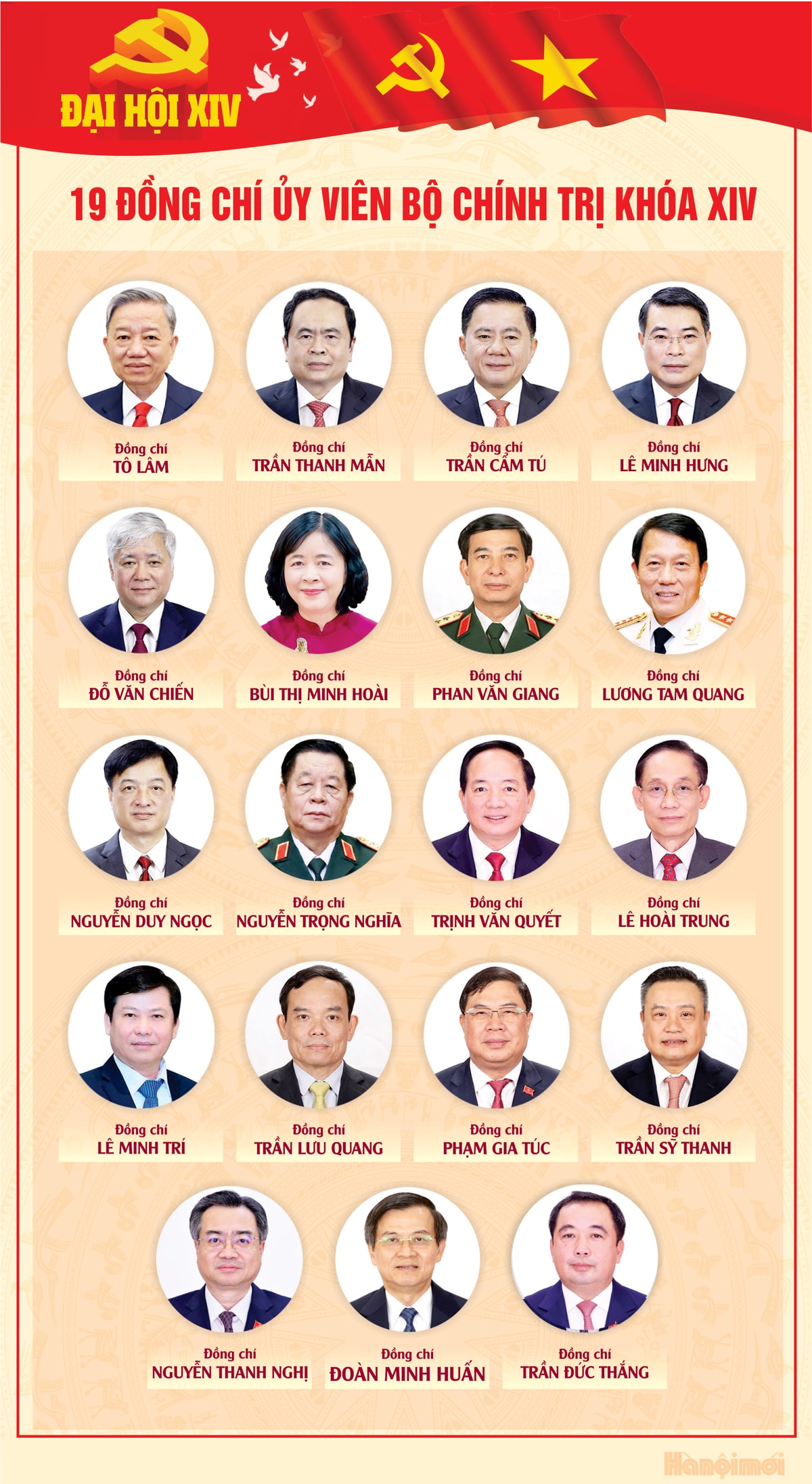 Danh sách 19 đồng chí Ủy viên Bộ Chính trị khóa XIV- Ảnh 1.