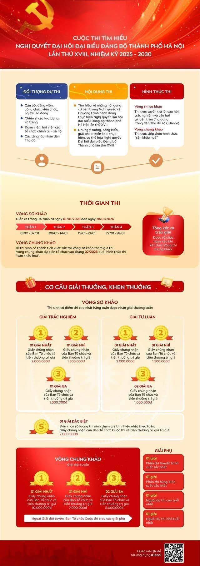 CÁN BỘ, ĐẢNG VIÊN, NHÂN DÂN XÃ THANH OAI HÃY TÍCH CỰC THAM GIA CUỘC THI TÌM HIỂU NGHỊ QUYẾT ĐẠI HỘI ĐẠI BIỂU ĐẢNG BỘ THÀNH PHỐ HÀ NỘI LẦN THỨ XVIII, NHIỆM KỲ 2025 - 2030- Ảnh 1.