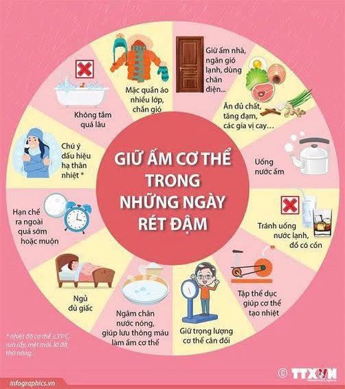 CHỦ ĐỘNG ỨNG PHÓ VỚI RÉT ĐẬM- RÉT HẠI VÀ PHÒNG CHỐNG DỊCH BỆNH MÙA RÉT- Ảnh 1.