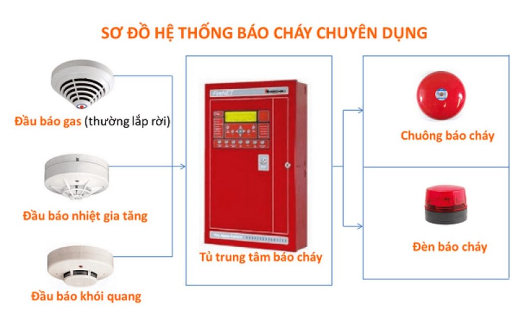 XÃ BÌNH MINH TRIỂN KHAI KẾ HOẠCH XỬ LÝ DỨT ĐIỂM CÁC CƠ SỞ KHÔNG BẢO ĐẢM AN TOÀN PHÒNG CHÁY, CHỮA CHÁY
