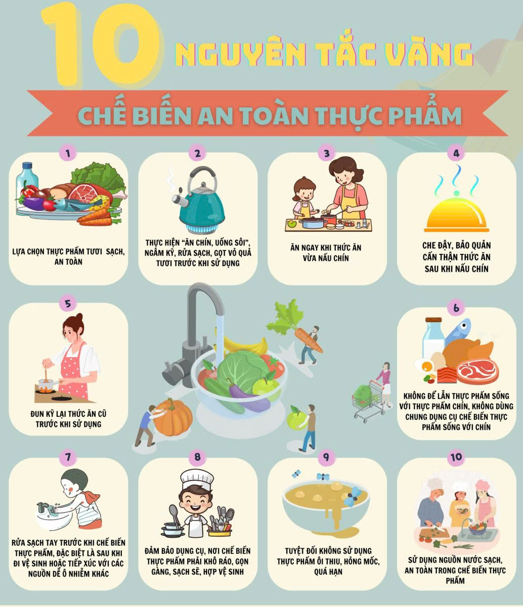 10 nguyên tắc vàng chế biến an toàn thực phẩm- Ảnh 1.