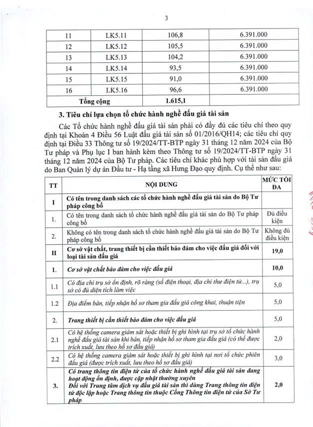 THÔNG BÁO
Về việc lựa chọn tổ chức hành nghề đấu giá tài sản để thực hiện đấu giá quyền sử dụng đất ở đối với 16 lô đất thuộc dự án: Xây dựng HTKT khu đất đấu giá QSD đất ở ĐG31 thôn Yên Quán- Ảnh 3.