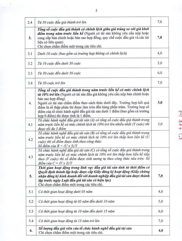 THÔNG BÁO
Về việc lựa chọn tổ chức hành nghề đấu giá tài sản để thực hiện đấu giá quyền sử dụng đất ở đối với 16 lô đất thuộc dự án: Xây dựng HTKT khu đất đấu giá QSD đất ở ĐG31 thôn Yên Quán- Ảnh 5.
