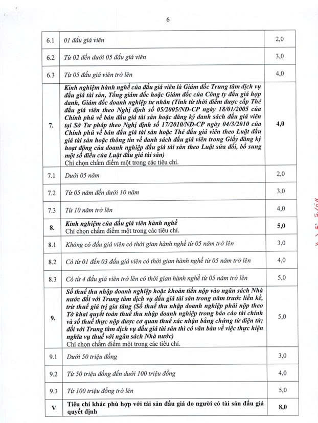 THÔNG BÁO
Về việc lựa chọn tổ chức hành nghề đấu giá tài sản để thực hiện đấu giá quyền sử dụng đất ở đối với 16 lô đất thuộc dự án: Xây dựng HTKT khu đất đấu giá QSD đất ở ĐG31 thôn Yên Quán- Ảnh 6.