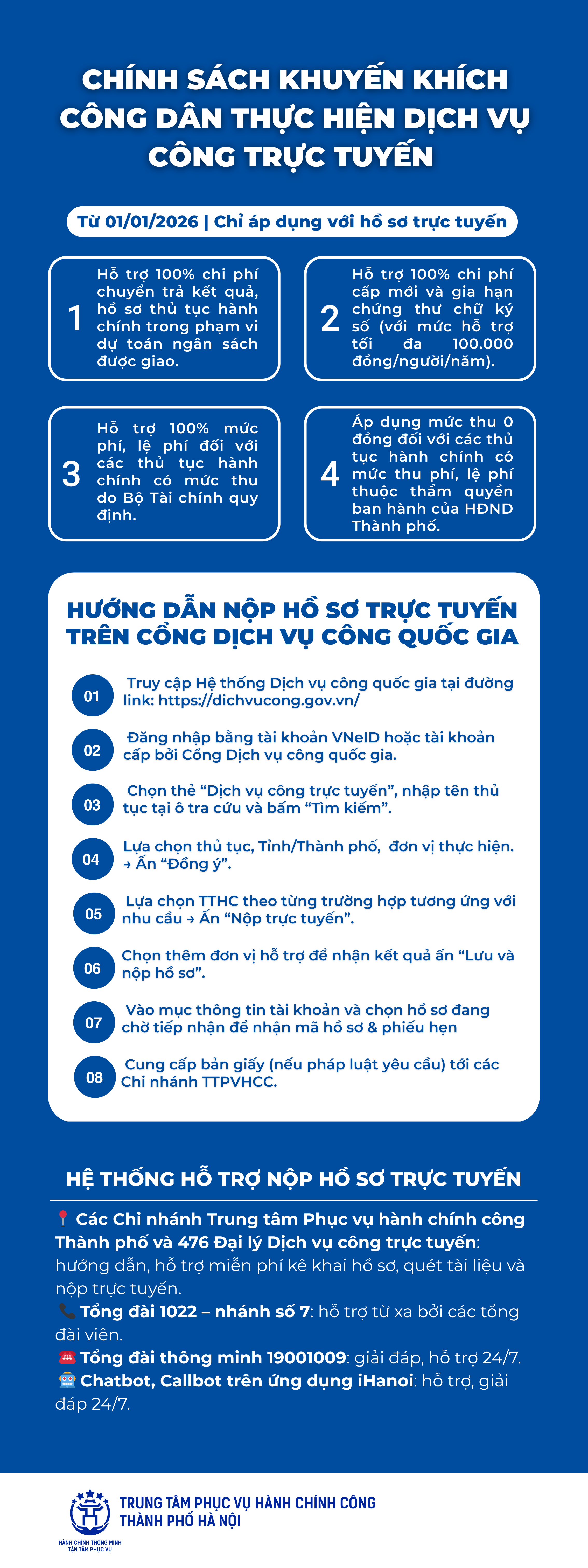 Các chính sách khuyến khích thực hiện dịch vụ công trực tuyến tại Hà Nội từ năm 2026- Ảnh 1.