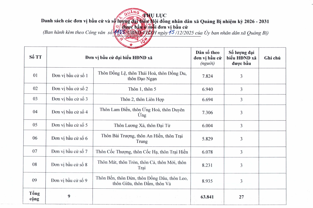Xã Quảng Bị tích cực chuẩn bị cho cuộc bầu cử đại biểu Quốc hội khóa XVI và HĐND các cấp- Ảnh 2.