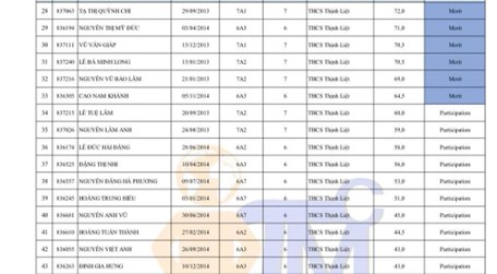HỌC SINH TRƯỜNG THCS THỊNH LIỆT TỎA SÁNG TẠI 
CUỘC THI “TÌM KIẾM TÀI NĂNG TOÁN HỌC QUỐC TẾ” 
ITMC 2026
- Ảnh 2.