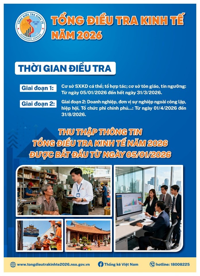 Tổng điều tra kinh tế trên phạm vi toàn quốc từ 5/1/2026- Ảnh 1.