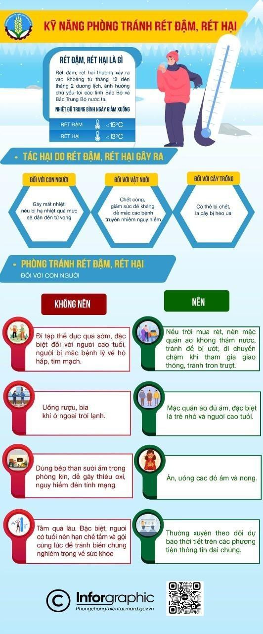 Khuyến cáo người dân một số kỹ năng phòng, chống rét đậm, rét hại- Ảnh 1.